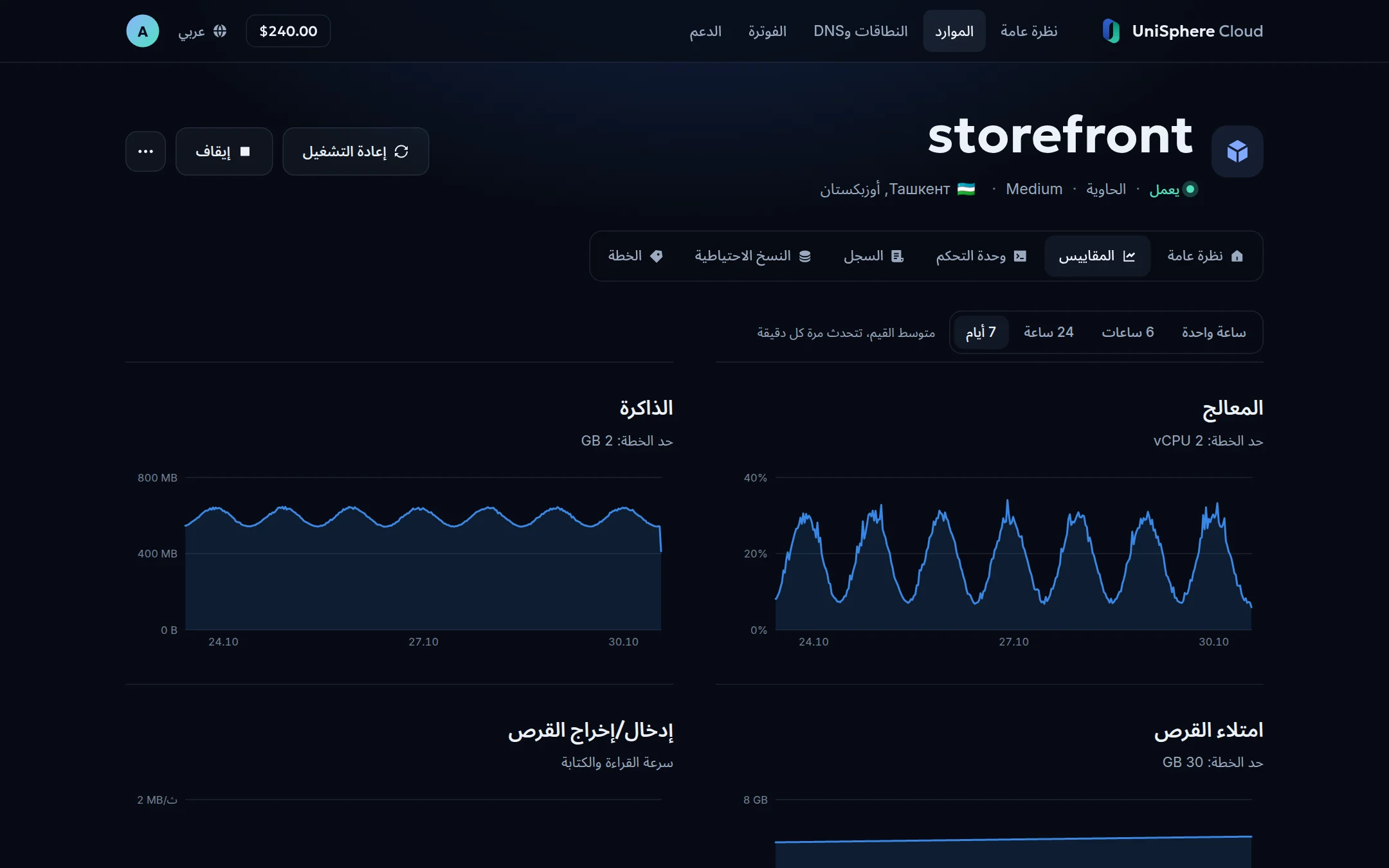 لوحة UniSphere Cloud: رسوم بيانية للمعالج والذاكرة والقرص والإدخال/الإخراج خلال 7 أيام