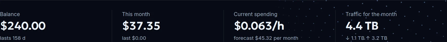 Balance, spending and traffic for the month