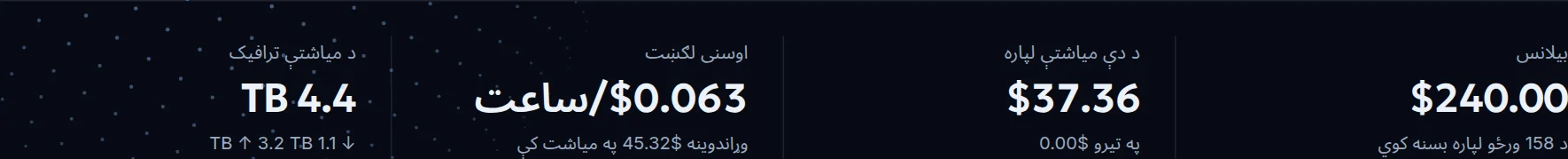 بیلانس، لګښتونه او د میاشتې ترافیک