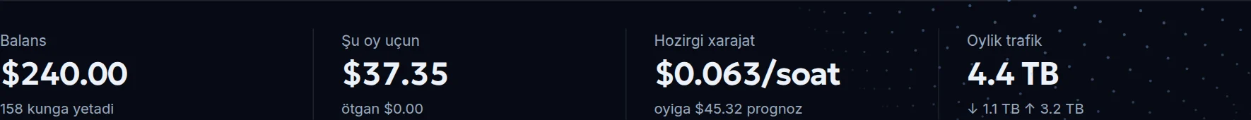 Oylik balans, xarajatlar va trafik
